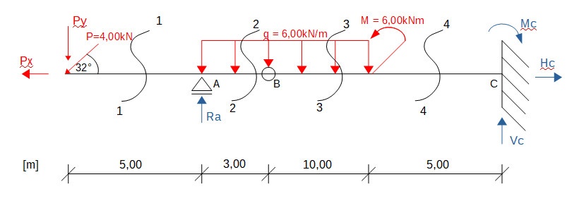 Obliczenie naprężeń w dwuteowniku