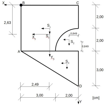 Rdzenia przekroju figury płaskiej oraz obliczanie naprężeń