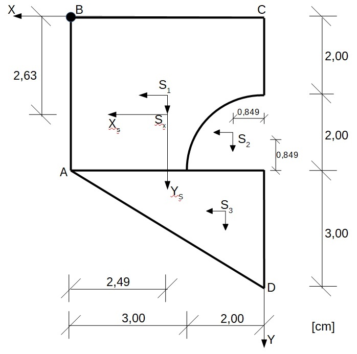 Graniczne punkty rdzenia przekroju