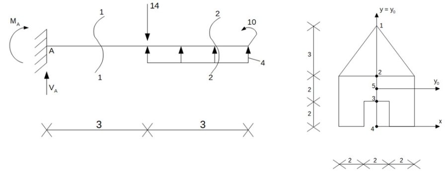 Obliczenie naprężeń w przekroju