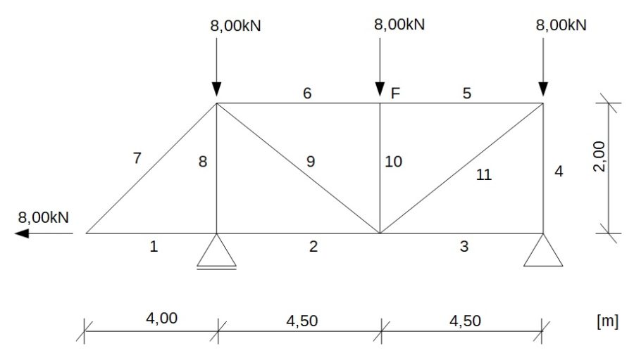 Obliczenie przemieszczenia poziomego
