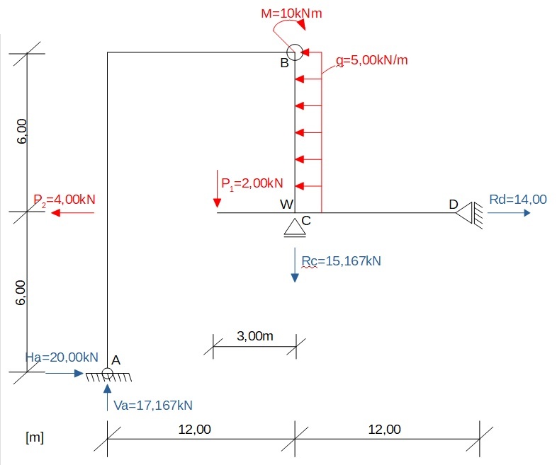 Rama dwuprzęsłowa statycznie wyznaczalna. Przykład obliczenia sił wewnętrznych w schemacie ramowym. Projekt składa się z kilku tarcz, do policzenia siły wewn.