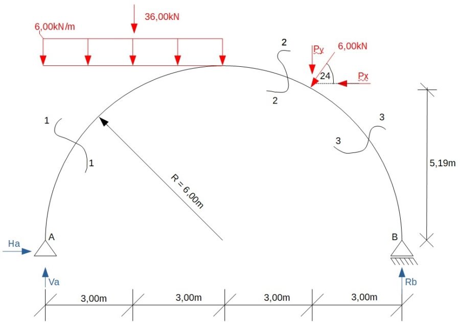 Łuk swobodnie podparty