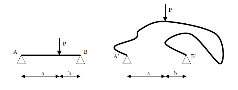 Rysowanie wykresów sił wewnętrznych