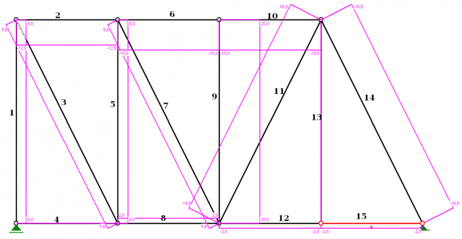 Obliczanie kratownic