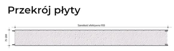 Zebranie obciążeń hali stalowej - płyta warstwowa