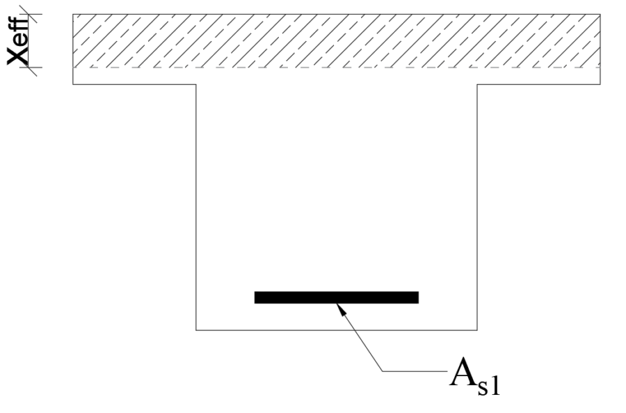 Przekrój teowy i pozornie teowy - pozornie teowy