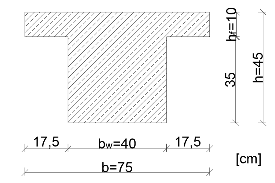 Wymiarowanie przekroju teowego zbrojonego pojedynczo