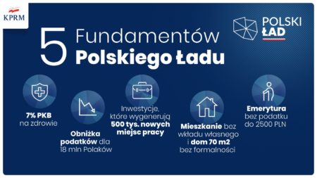 Budowa domu bez pozwolenia - Nowy Ład PiS