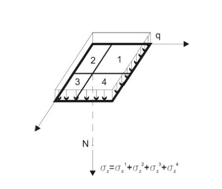 Metoda punktów narożnych, czyli metoda Steinbrennera