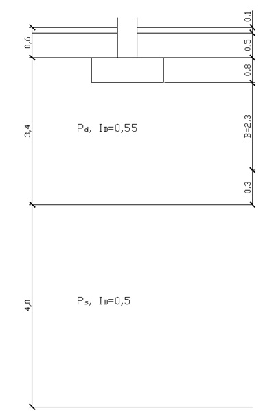 Stopa fundamentowa - parametry gruntowe pod stopą